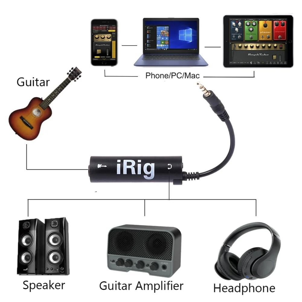 IRig Guitar Interface Adapter 35mm Audio Interface Mobile Recording Cable 5