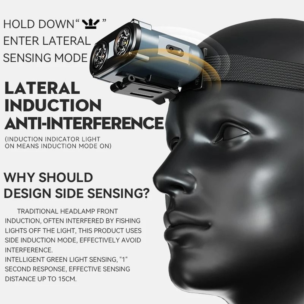 Warsun Rechargeable LED Headlamp With Rotating Beam And Type C Charging 9