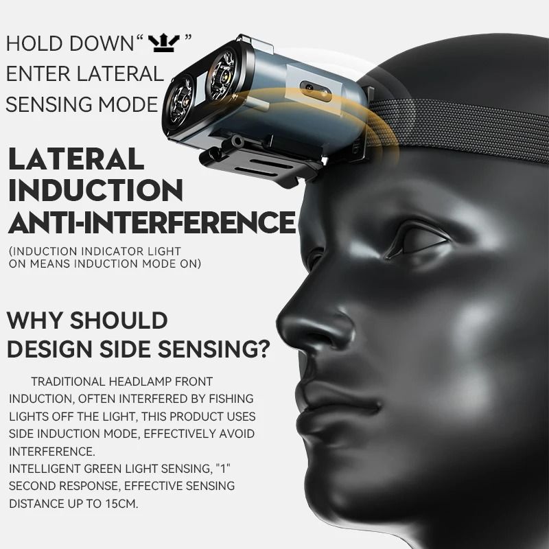 Warsun Rechargeable LED Headlamp With Rotating Beam And Type C Charging 9