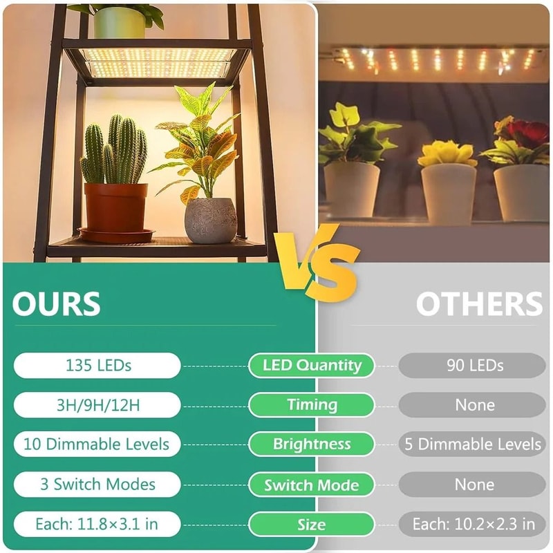 Ultra Thin LED Grow Light Full Spectrum Dimmable Indoor Plant Panel 3