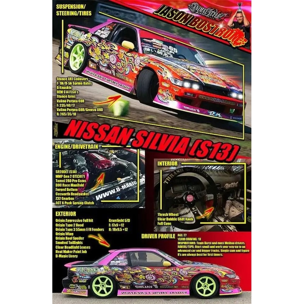 Synthwave JDM Car Canvas Print Aesthetic Motorsport Wall Art 0