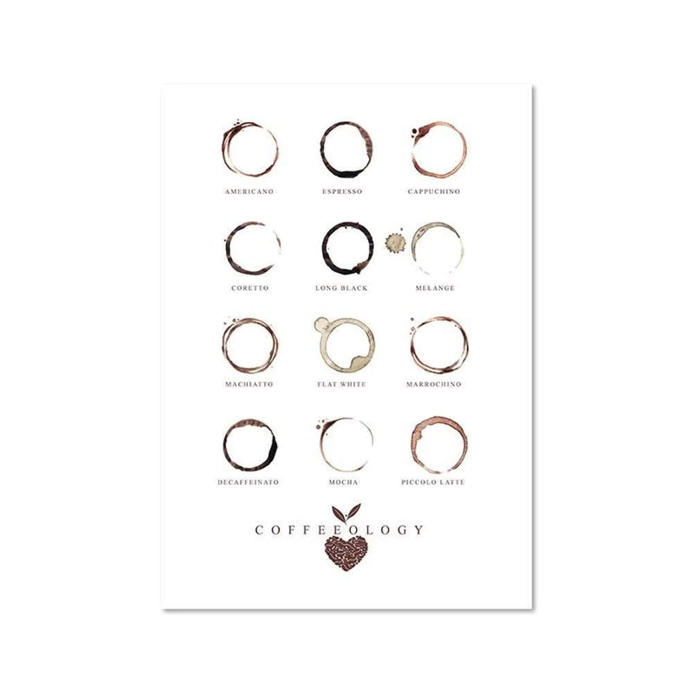 Coffee Guide Poster Canvas Coffee Menu Wall Art For Cafe Kitchen Decor 13