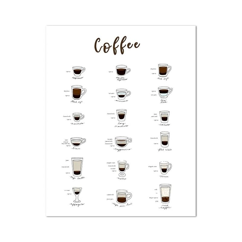 Coffee Guide Poster Canvas Coffee Menu Wall Art For Cafe Kitchen Decor 9