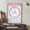 Social Worker Control Circle Poster Mental Health Inspirational Wall Art 1