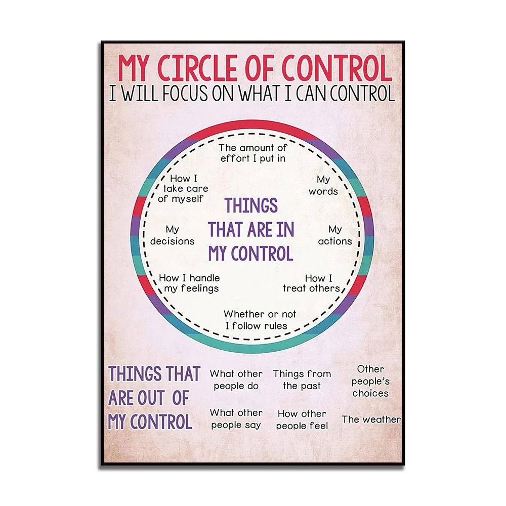 Social Worker Control Circle Poster Mental Health Inspirational Wall Art 0