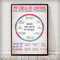 Social Worker Control Circle Poster Mental Health Inspirational Wall Art 5