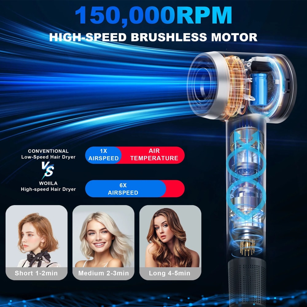 Professional High Speed Negative Ion Hair Dryer With Constant Temperature Hair Care 4