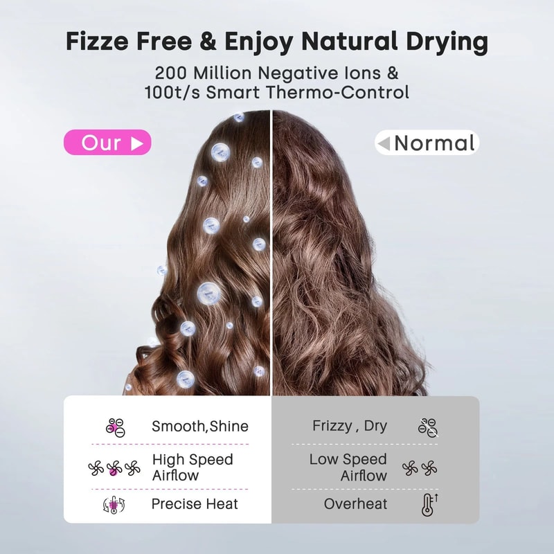 High Speed Negative Ion Hair Dryer With Diffuser For Fast Drying And Frizz Free Styling 4