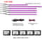 RGB Symphony Car Ambient Light Interior LED Strip Kit 6