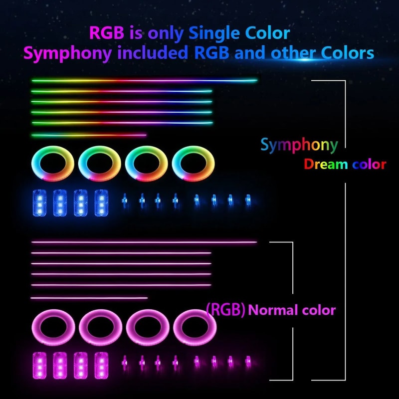 RGB Symphony Car Ambient Light Interior LED Strip Kit 22