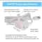 FlowPure Replacement Pet Water Fountain Pump For Cat And Dog Drinkers 6