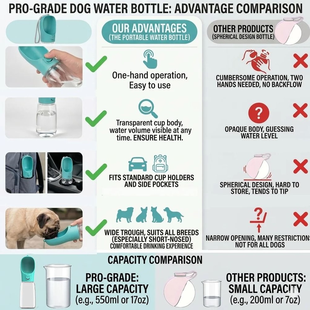 Portable Dog Water Bottle With Built In Bowl For Small And Large Dogs Travel Water Dispenser 10