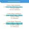 Strong Dog Leash Anti Pull Slip Rope Lead For Small Medium And Large Dogs 8