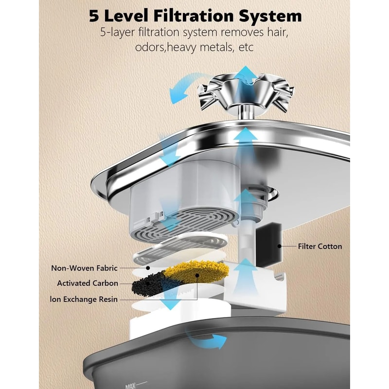PureFlow Pet Water Fountain 25L USB Automatic Drinking Fountain For Cats And Dogs 8