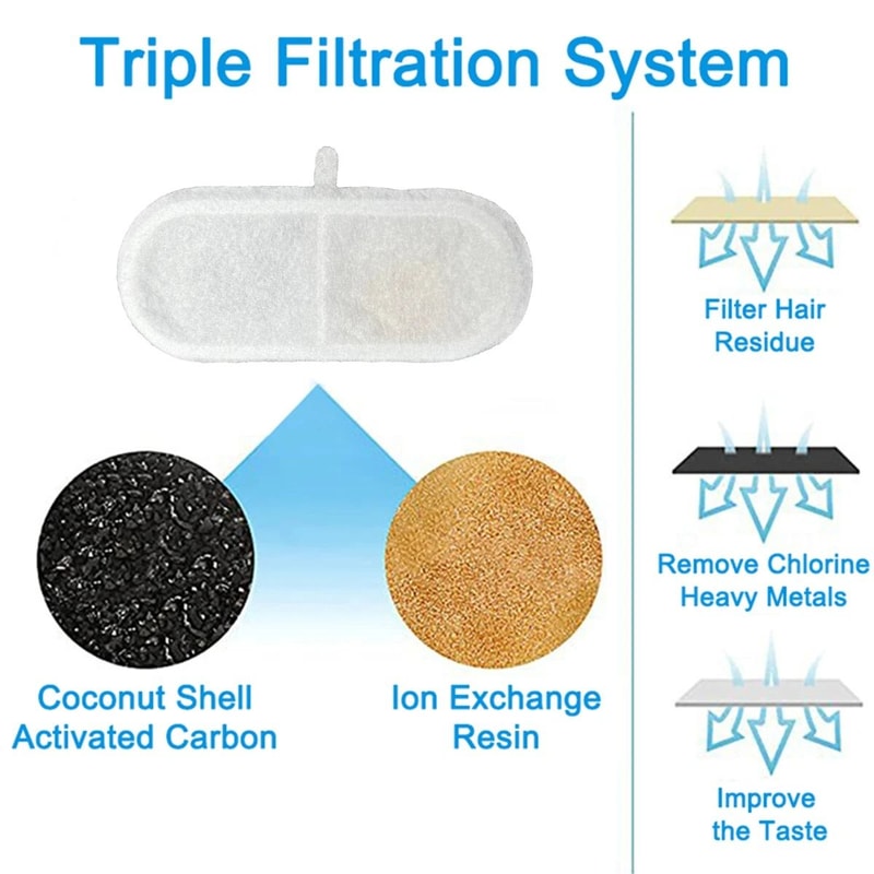 Activated Carbon Replacement Filters For FW666 Cat Water Fountain 4