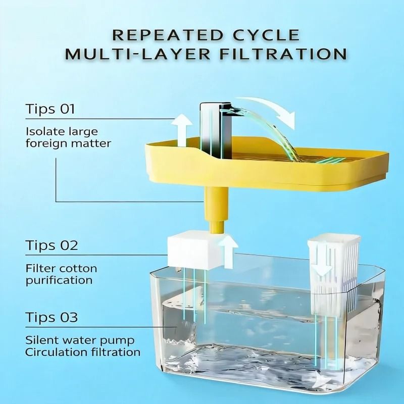 15L Automatic Cat Water Fountain USB Pet Water Dispenser With Circulating Filter System 6