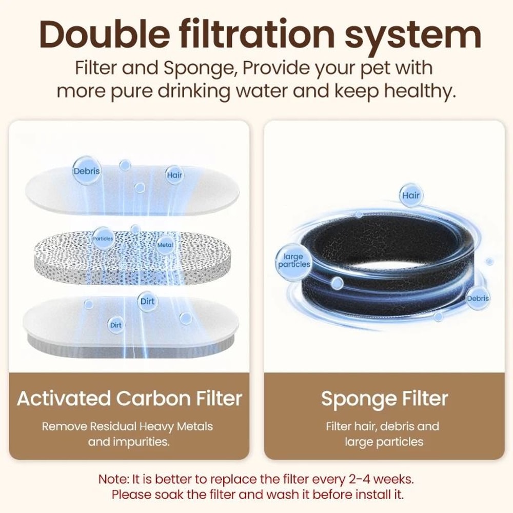 ROJECO Stainless Steel Cat Water Fountain Automatic Pet Drinking Fountain For Cats And Dogs 4
