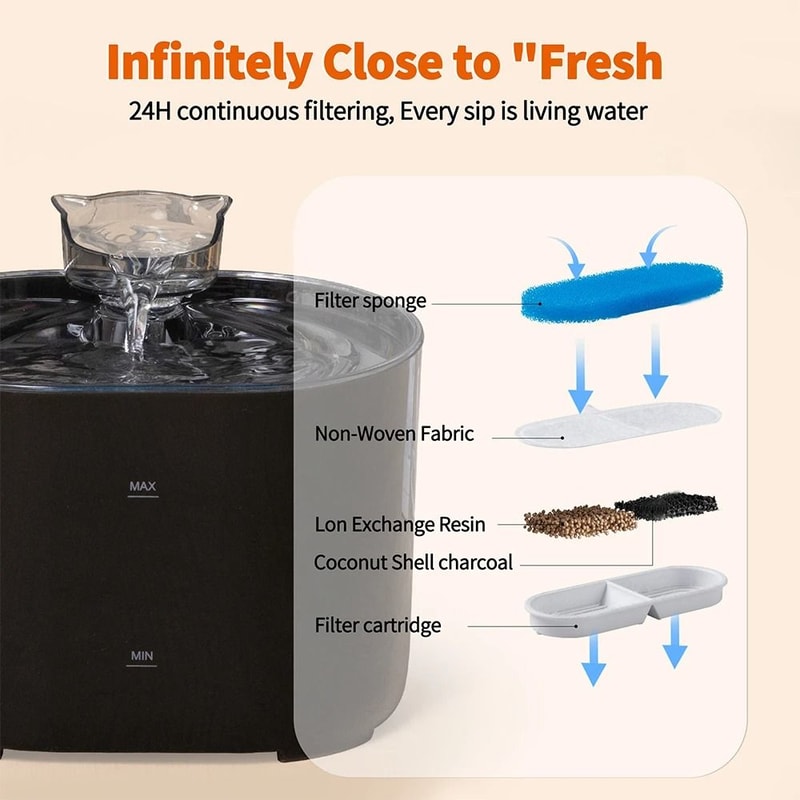 USB Cat Water Fountain Automatic Pet Drinking Fountain With Quiet Filter Pump 7
