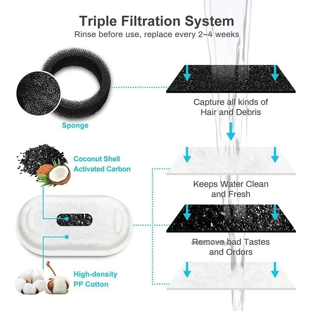 Activated Carbon Cat Fountain Filters Set 6