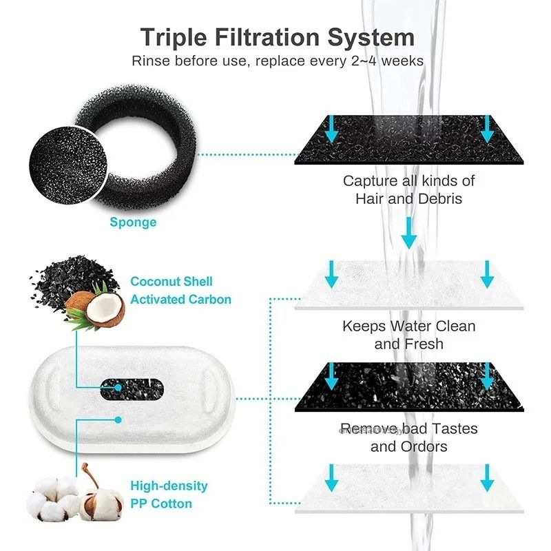 Activated Carbon Cat Fountain Filters Set 6