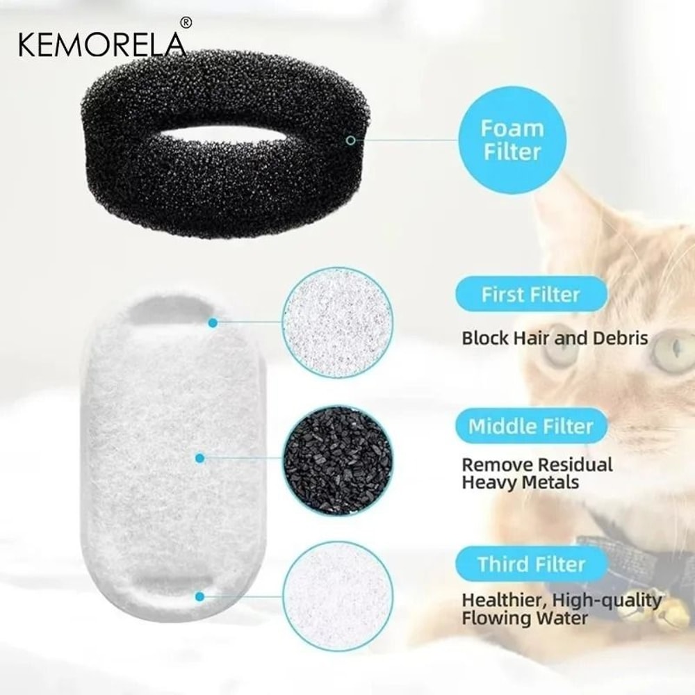 Cat Water Fountain Replacement Filters For 108Oz 32L Fountains 9