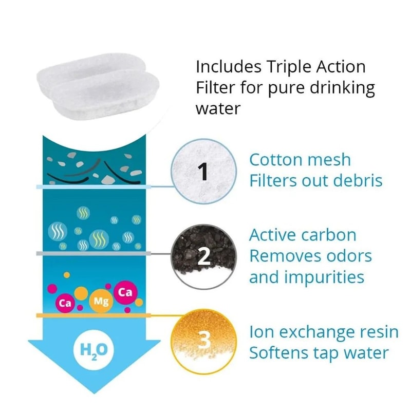 Stainless Steel Pet Fountain Activated Carbon Replacement Filters For Fresh Clean Drinking Water 5