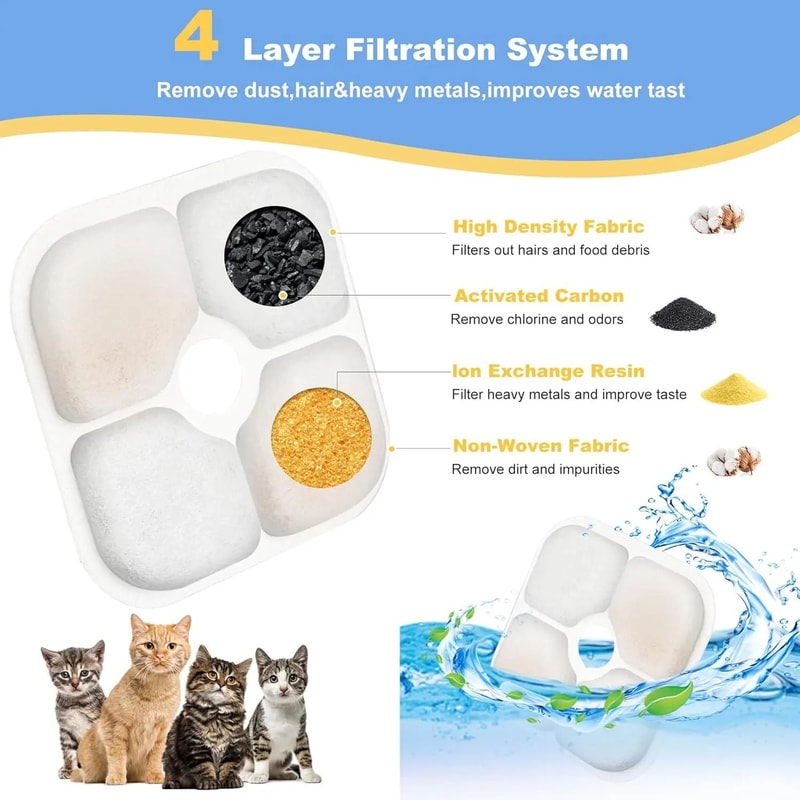 Catit PIXI Water Fountain Filter Replacement Set With Pump Hoses For Fresh Pet Hydration 3