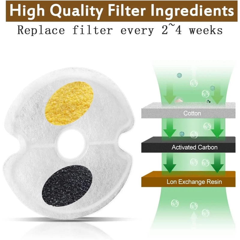 Multiple Filtration Cat Water Fountain Filter Replacement Pack For Fresh Clean Pet Drinking Water 4
