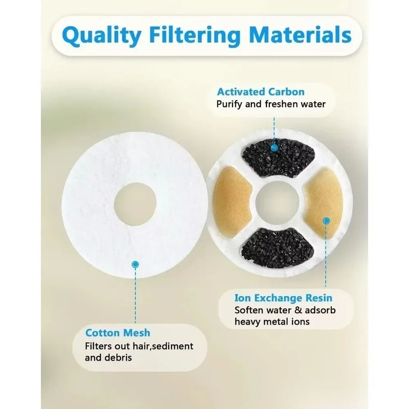 Round Cat Water Fountain Replacement Filters 6 Or 12 Pack Activated Carbon Flower Style 3