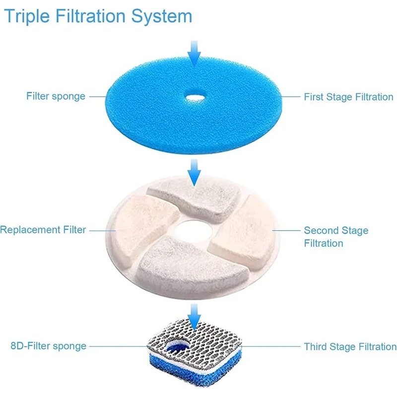 Cat Water Fountain Replacement Filters For Stainless Steel 2L Pet Dispensers Cleaner Drinking Water 7