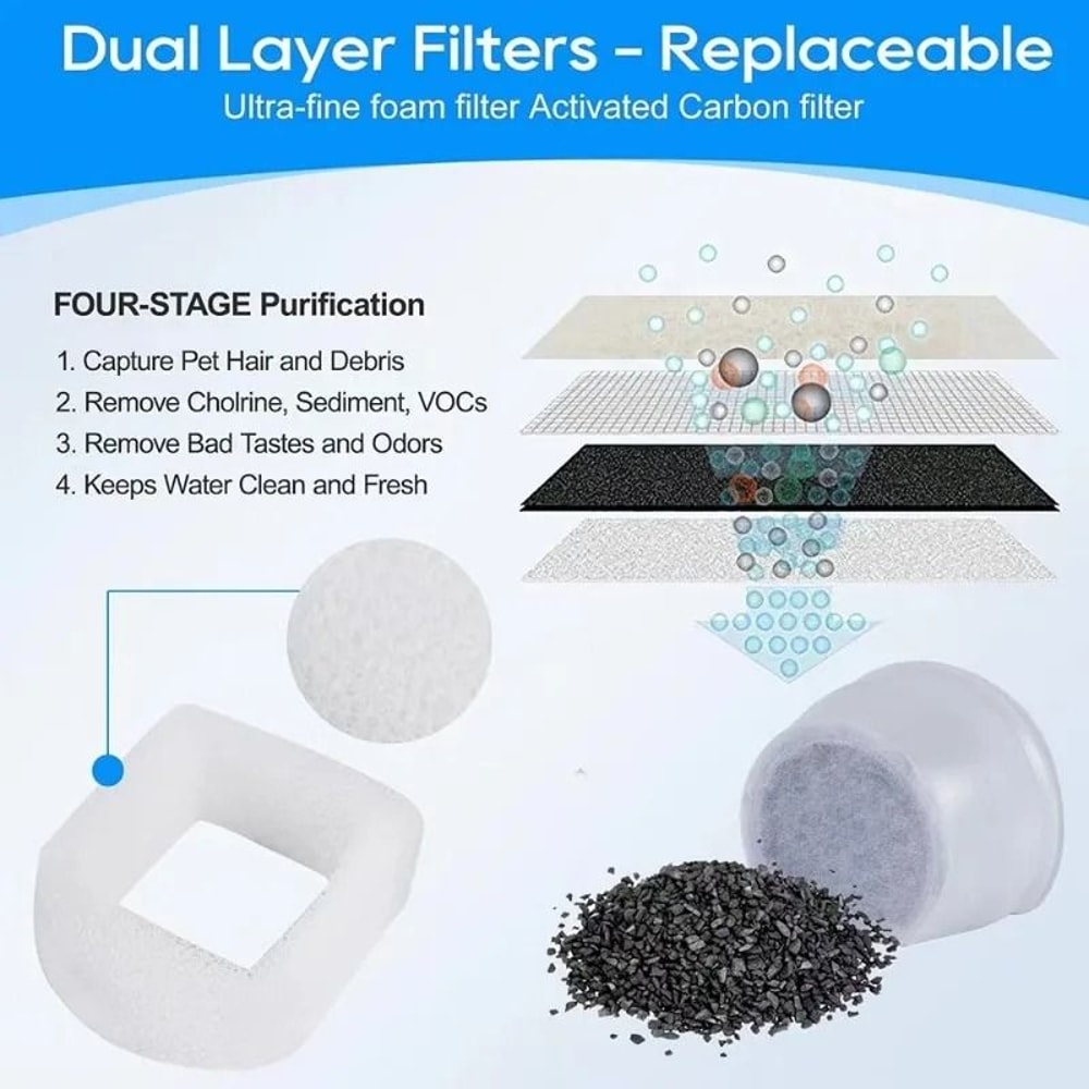 Pet Fountain Filters Replacement Set For PetSafe Avalon Pagoda Sedona 3