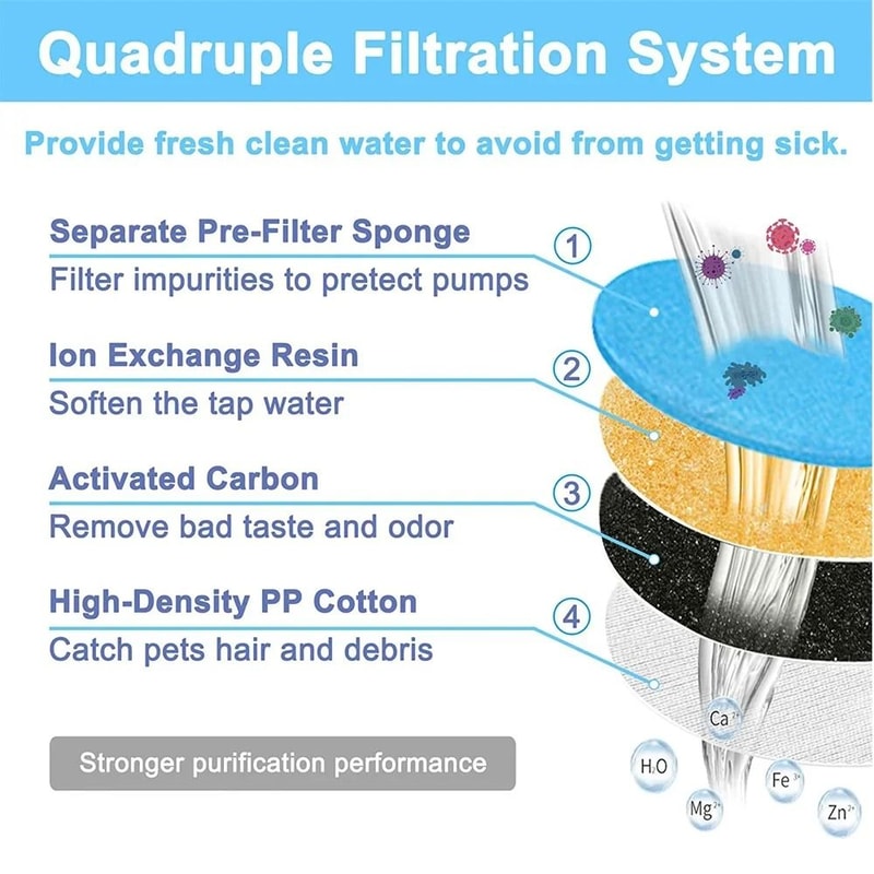 Activated Carbon Cat Water Fountain Filters For 15L Transparent Pet Dispensers 5