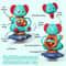 Blue Elephant Suction Spinner Toy 360 Rotating Baby Sensory Bath Toy 5