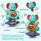 Blue Elephant Suction Spinner Toy 360 Rotating Baby Sensory Bath Toy 5