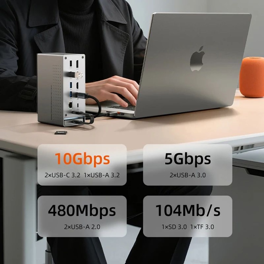 CABLETIME ProExpand 16in1 USB C Docking Station 4K60Hz Type C Dock With HDMI PD100W Gigabit Ether 2