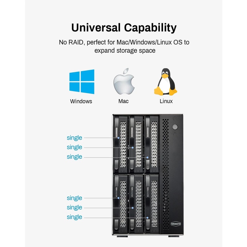 TERRAMASTER D6320 6Bay External Hard Drive Enclosure USB 32 Gen2 TypeC 10Gbps HDD Storage Diskless 4