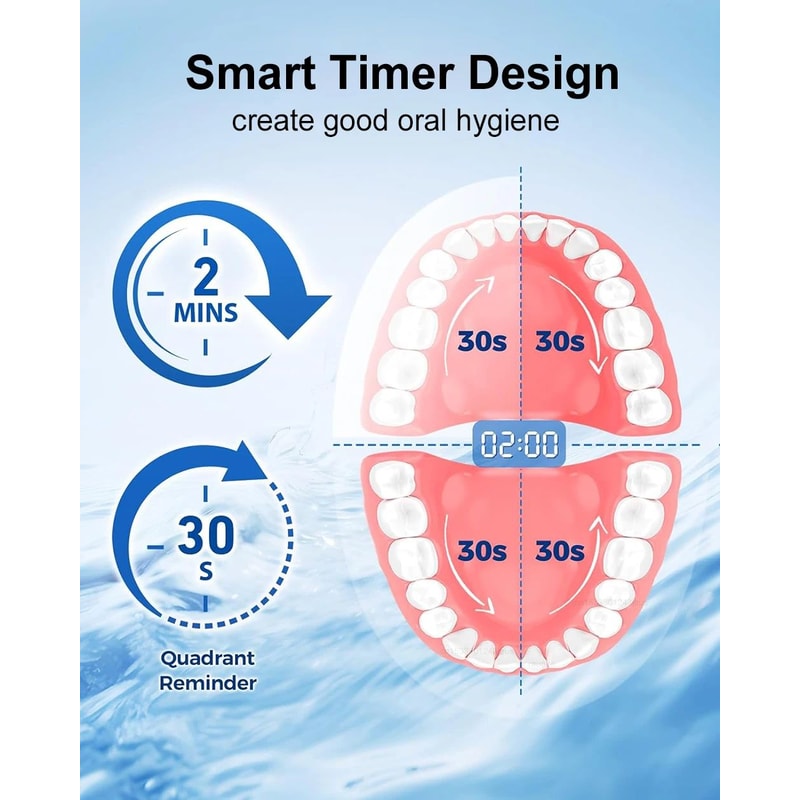 Rechargeable Rotary Electric Toothbrush For Adults 8 Soft Brush Heads Included 2