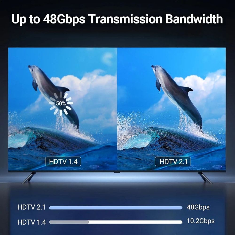 UltraView 8K USB C To HDMI Cable 4K 120Hz For MacBook IPad Samsung 4