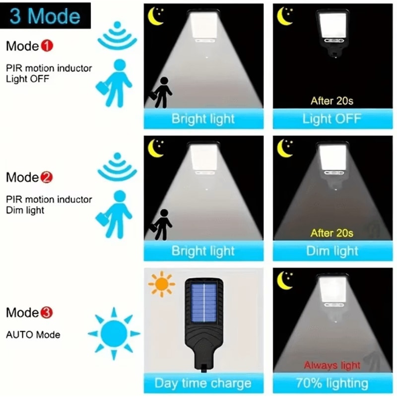 Solar Motion Sensor Security Light 117 COB LED Waterproof Outdoor Wall Lamp With 3 Lighting Modes 2
