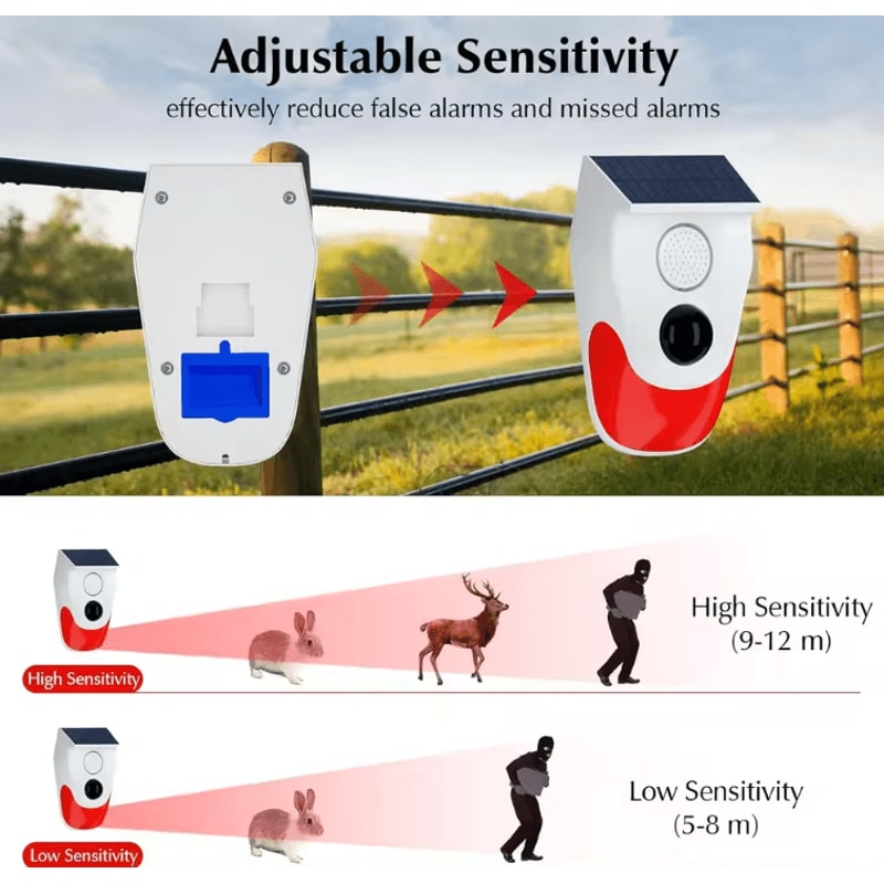 Solar Motion Sensor Outdoor Alarm 129dB Security Siren With Strobe Light IP67 Waterproof 3