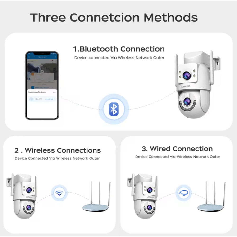 Lenovo 4K DualLens WiFi PTZ Security Camera Outdoor AutoTracking CCTV With Night Vision 2