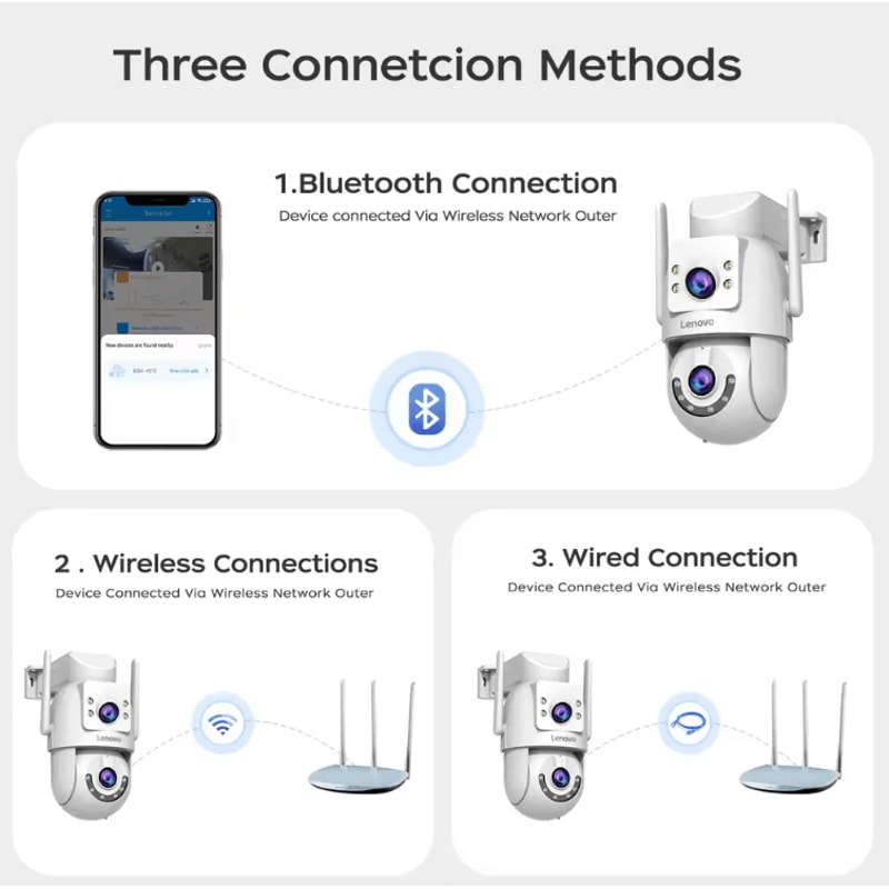 Lenovo 4K DualLens WiFi PTZ Security Camera Outdoor AutoTracking CCTV With Night Vision 2