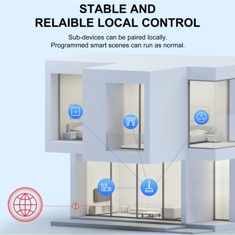 GIRIER Tuya ZigBee Gateway Hub With External Antenna Smart Home Automation Bridge For Alexa Googl 2