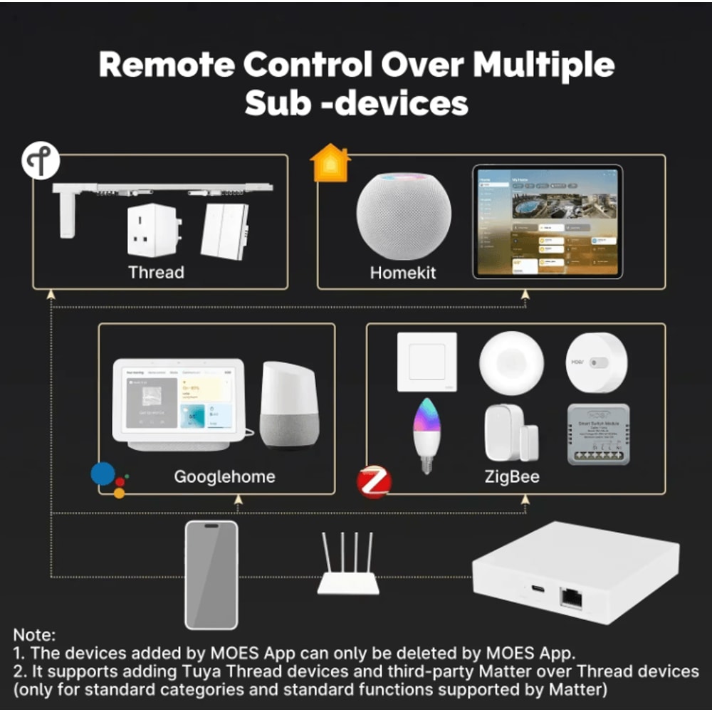 MOES Tuya ZigBee Matter Thread Gateway Smart Home Bridge Hub With Siri Alexa Google Home Control 3