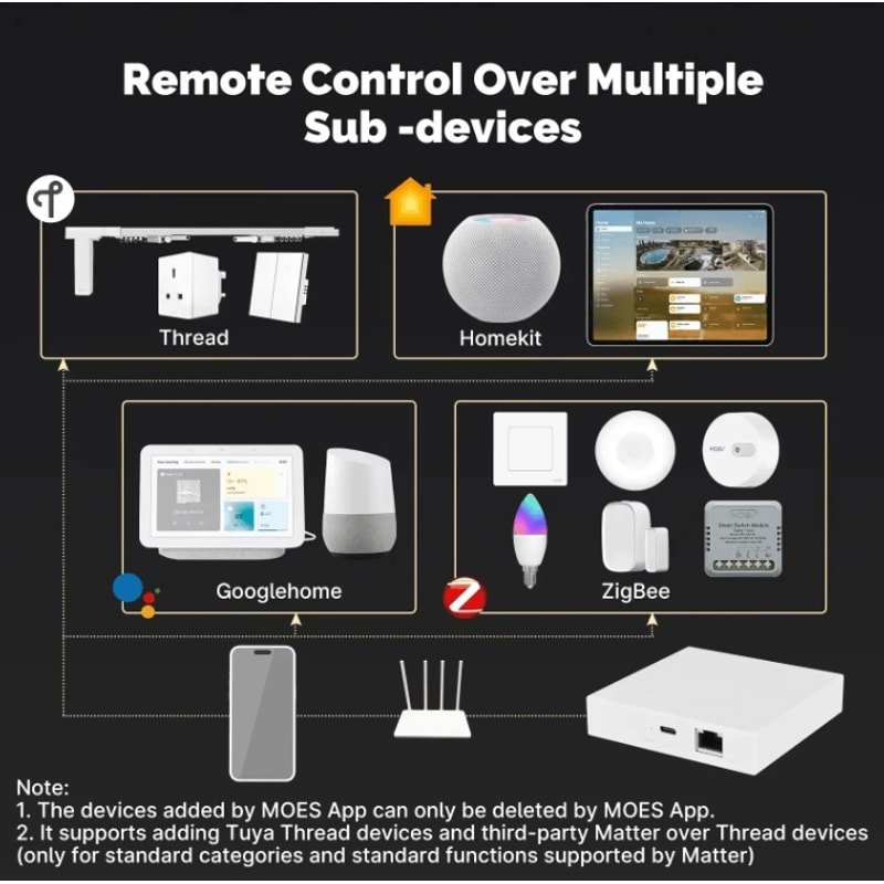 MOES Tuya ZigBee Matter Thread Gateway Smart Home Bridge Hub With Siri Alexa Google Home Control 3