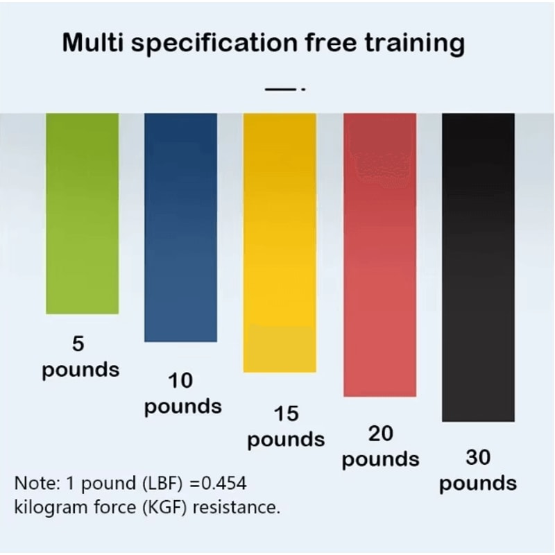 FlexTone 5PCS Yoga Resistance Bands Set For Glutes Legs Full Body Training 3