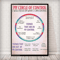 Circle Of Control Mental Health Poster Social Worker Inspirational Canvas Print 0