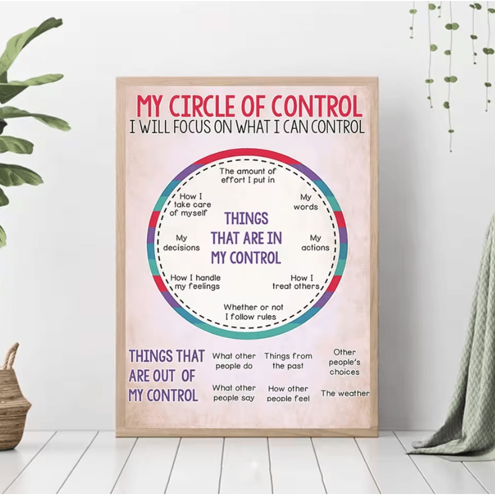 Circle Of Control Mental Health Poster Social Worker Inspirational Canvas Print 1