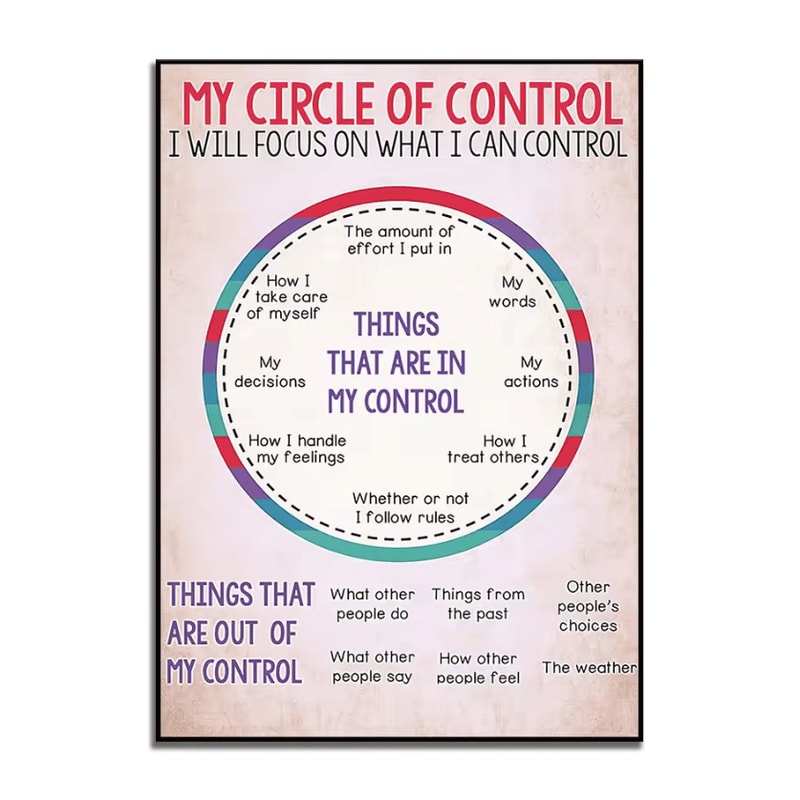 Circle Of Control Mental Health Poster Social Worker Inspirational Canvas Print 4