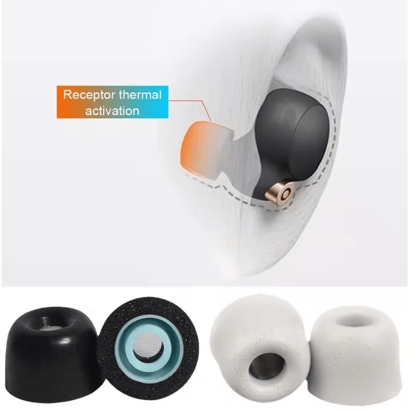 NoiseIsolating Memory Foam Eartips For Sony WF1000XM5 XM4 AntiSlip Comfort Fit 1